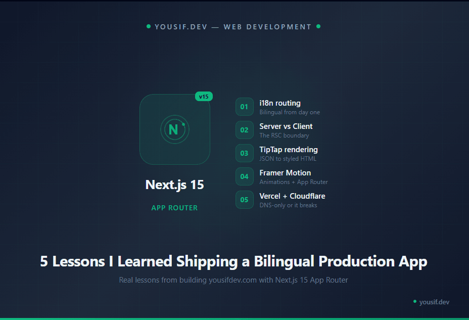 Next.js 15 App Router: ٥ دروس اتعلمتها من بناء موقع production ثنائي اللغة