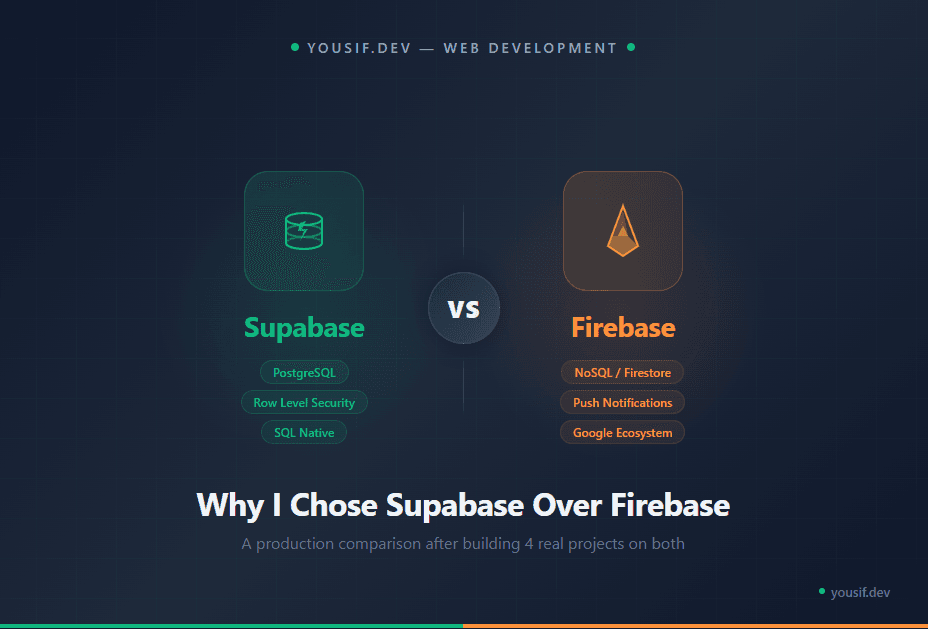 ليه اخترت Supabase بدل Firebase — وإمتى إنت كمان لازم تعمل كده